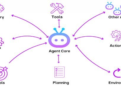 what-is-agentic-ai-framework